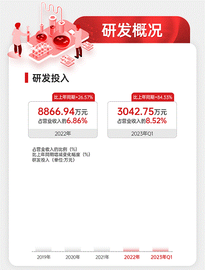 研發(fā)投入動圖.gif