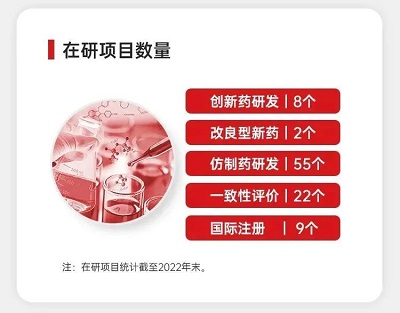 在研項目數(shù)量.jpg